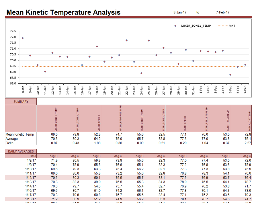 mean kinetic temperature calculator